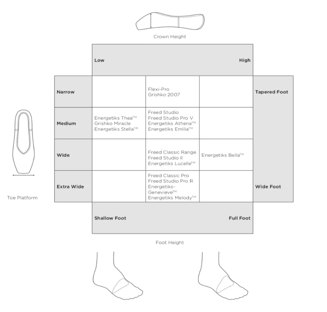 Lucelle Pointe Shoe 🩰 Flexible Soft Shank