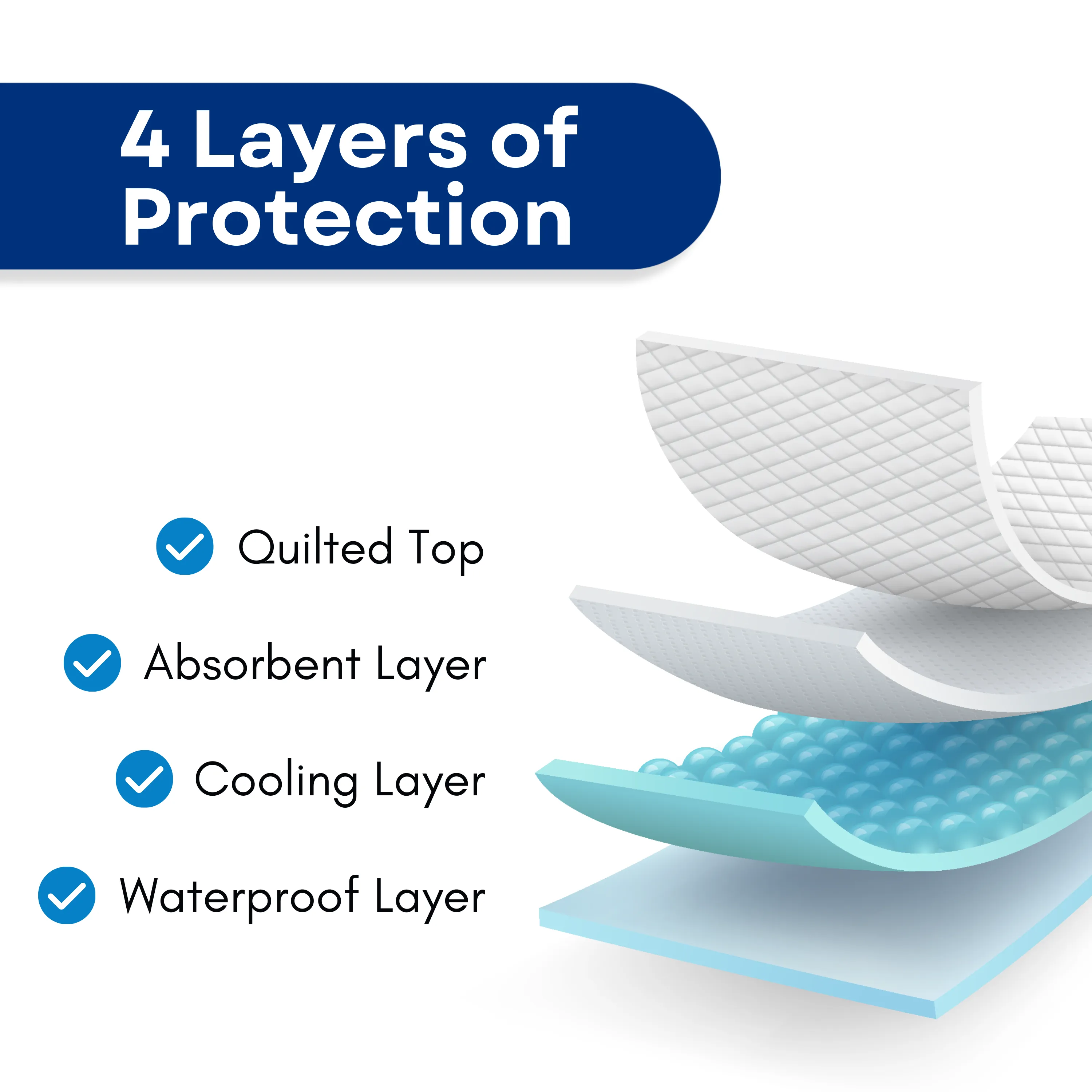 RMS - Reusable Incontinence Pad (34"X 36" with Four Handles)
