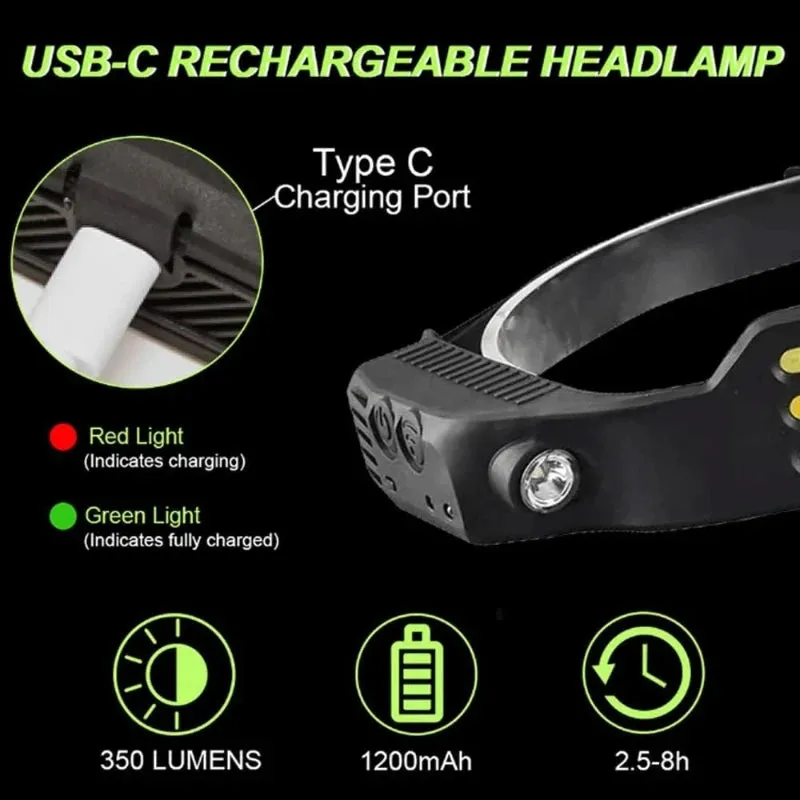 WATERPROOF MULTI-FUNCTIONAL LED HEADLAMP