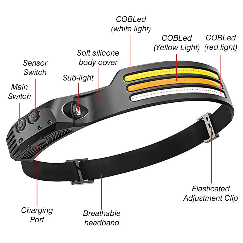 WATERPROOF MULTI-FUNCTIONAL LED HEADLAMP